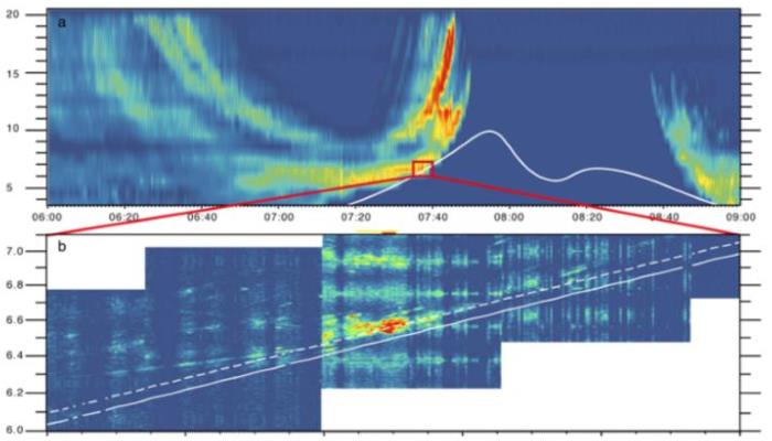 Juno probe recorded a radio signal source in orbit of Jupiter which may be an ancient interplanetary station 86