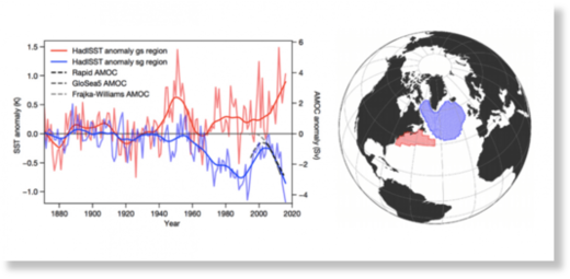 Unusual oceanic anomaly discovered in the Gulf Stream is a sign of global climate change and New Ice Age Apocalypse? 5