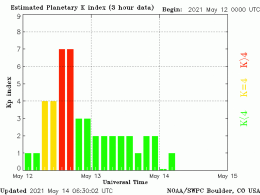 The Earth's magnetic field is unable to reflect even weak streams of solar plasma 2