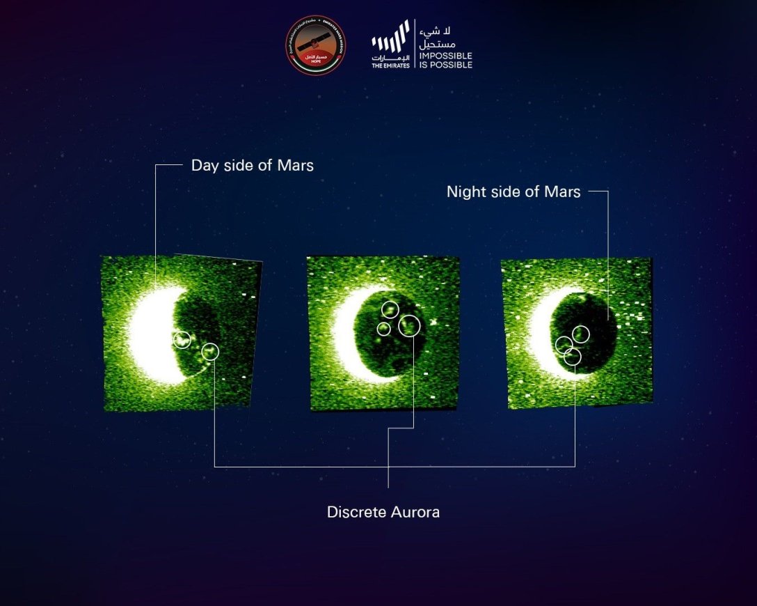 Mars, polar lights, pictures