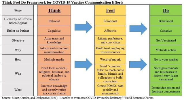 Globalists issued instructions on how to persuade everyone to get vaccinated in three steps 2