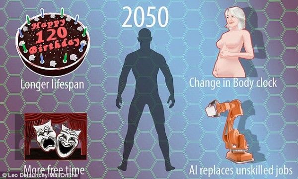 These are the mutations the human species will undergo within the next 1000 years 4
