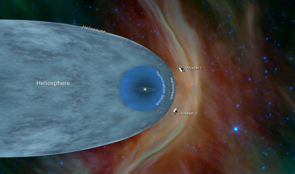 Ilustração que mostra a posição das sondas Voyager 1 e Voyager 2 da NASA fora da heliosfera.  Foto © NASA / JPL-Caltech