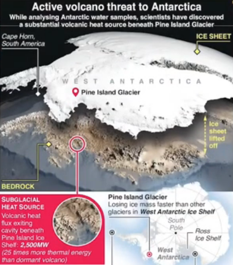 Interessanterweise beträgt die Eisdicke in der Antarktis 40 km, während sie im Westen etwa 17-25 km beträgt.