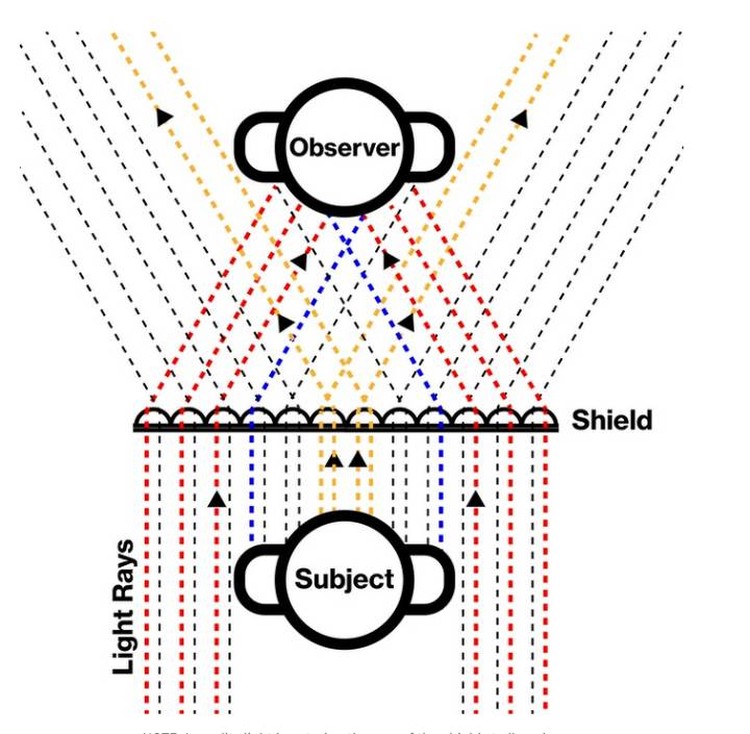 Scheme of the invisibility shield: the secret is in the refraction of light.