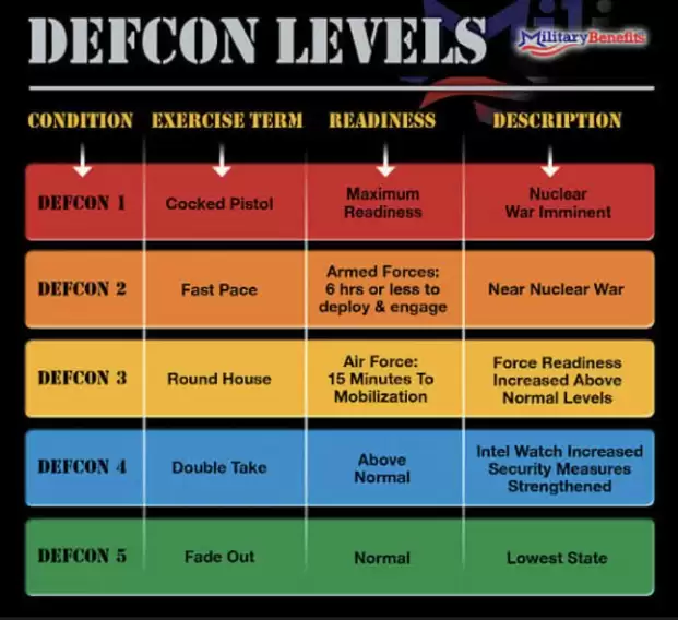 DEFCON raised to level 3 as Pentagon sent serious aircraft on the mission and accelerates the deployment of new thermonuclear bombs 2