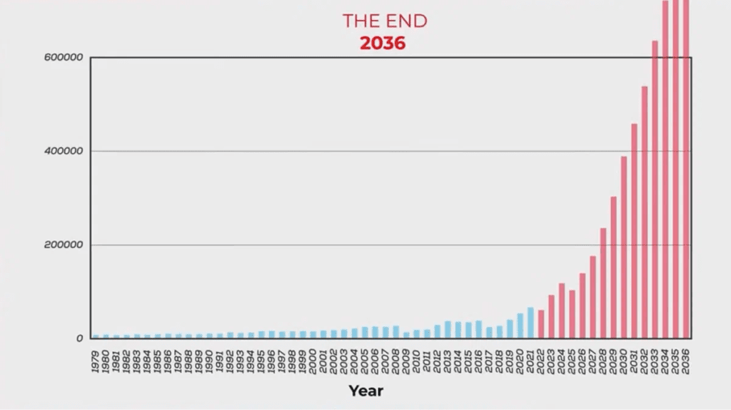 Last days of the sinking ship? When will the economic collapse occur and how will it affect our lives? 4