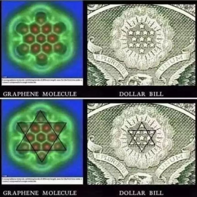 In Medikamenten könnte es schon sein: Welcher Zusammenhang besteht zwischen der Struktur von Graphen, dem Dollarschein und dem Davidstern 2?