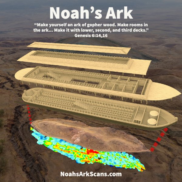Durupinar, boat-shaped formation, Turkey, Noah's Ark