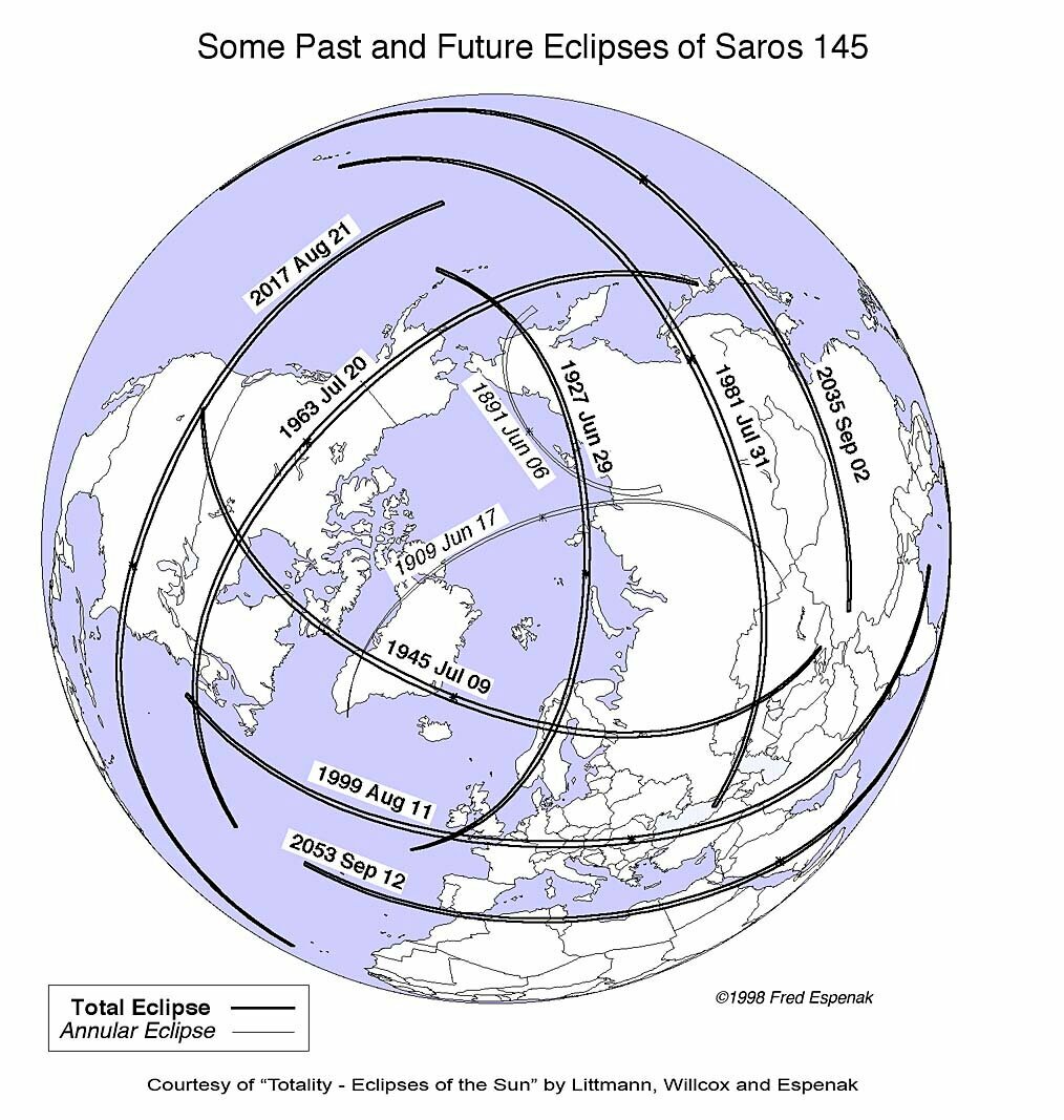 Solar eclipses of one saros
