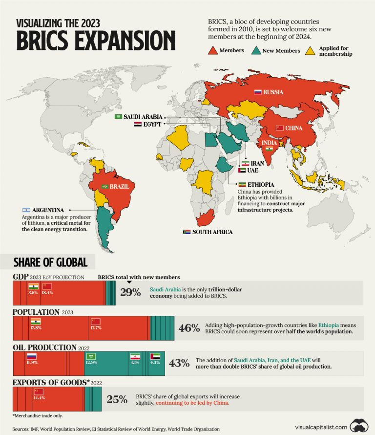 Stara boczna droga prowadzi do Dominion: Czy projekt BRICS był planowany od dziesięcioleci przez światową elitę gospodarczą?  2