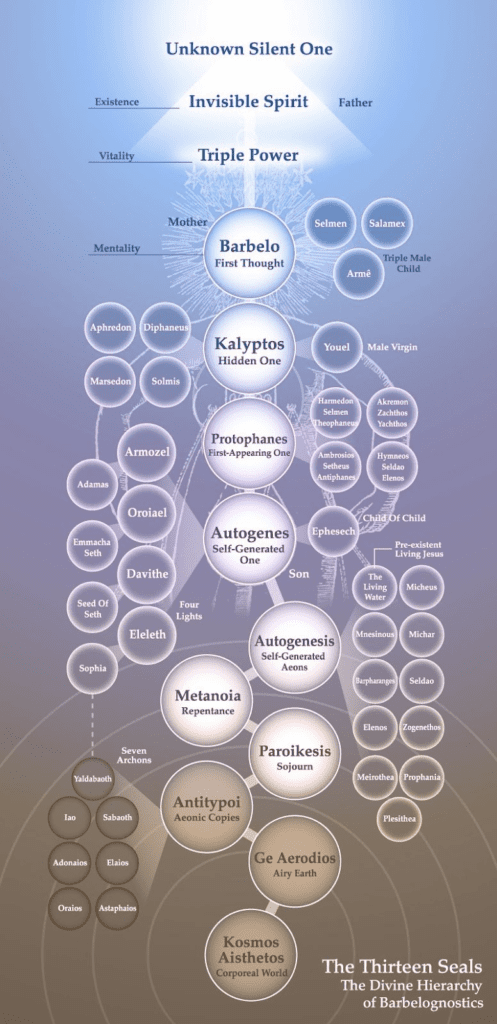 Pleroma and Kenoma. How were heaven and hell described by the ancient Greeks and Gnostics? 2