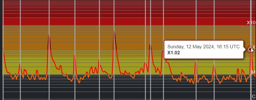 Summer will be very strange: heat will be instantly replaced by Arctic cold 2