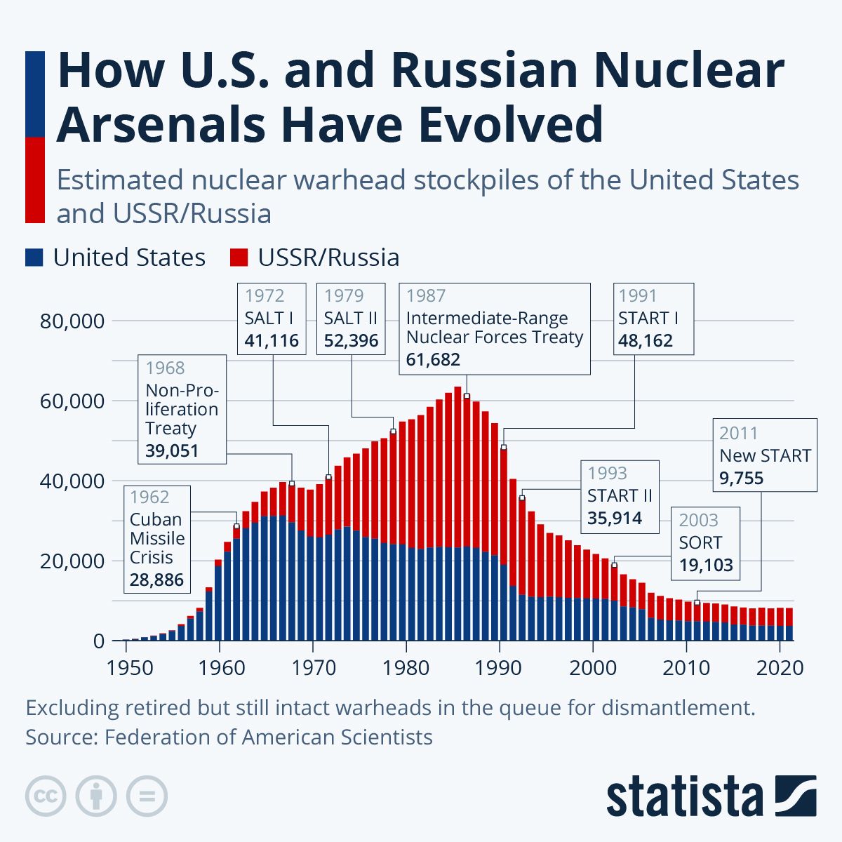 Why the effectivenes of nuclear deterrence no longer works 2