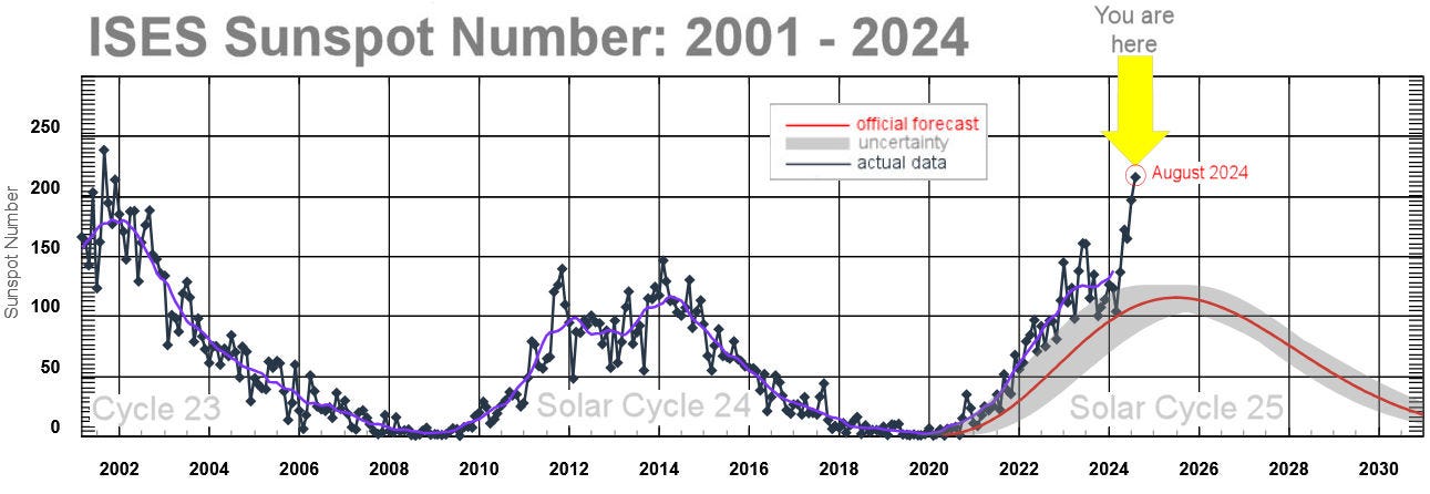 The upcoming month's unpredictability: The Sun behaves "strangely" and this perhaps shouldn't be the case 2